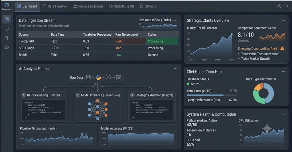 FLOWDATA AI
